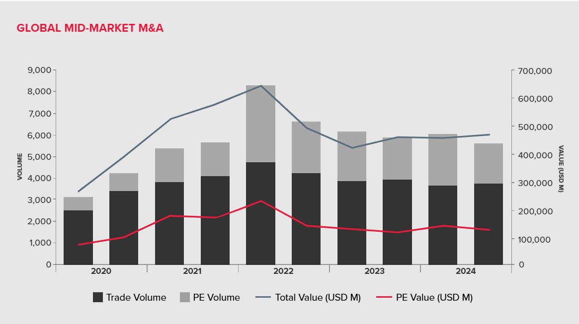 bdo-m-and-a-market-review