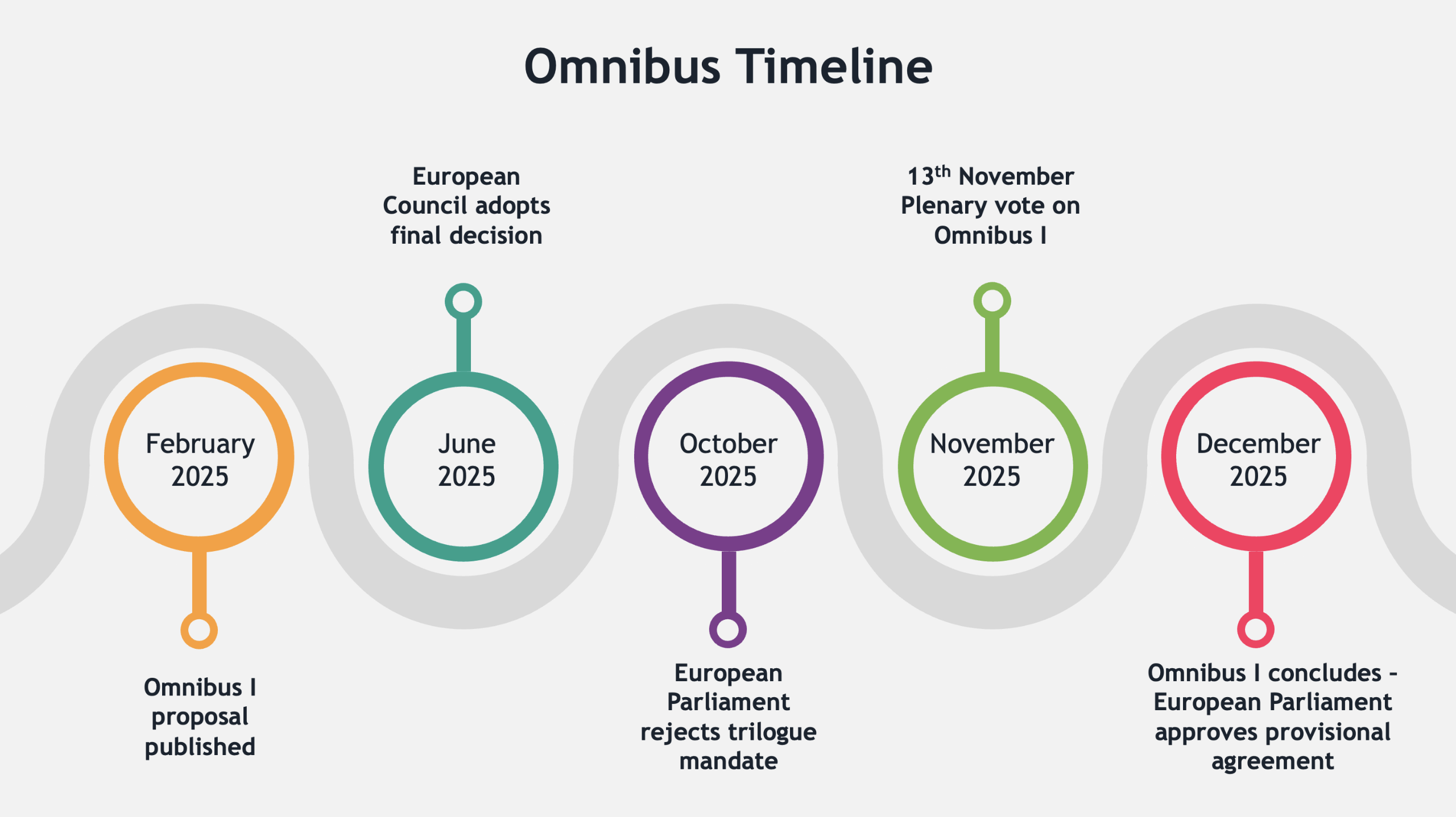 omnibus-timeline-graph