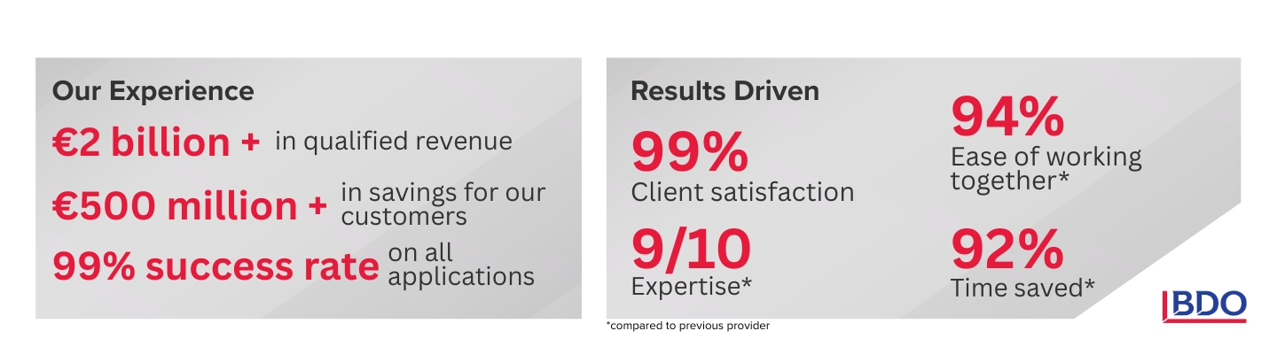 R&D-Tax-Credits-and-Grants-Ireland-Results-Driven-Support-BDO
