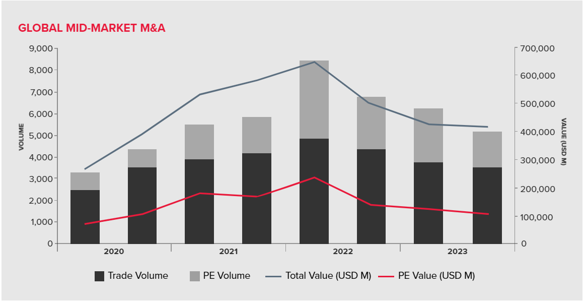 bdo-global-mergers-and-acquisitions-market-overview