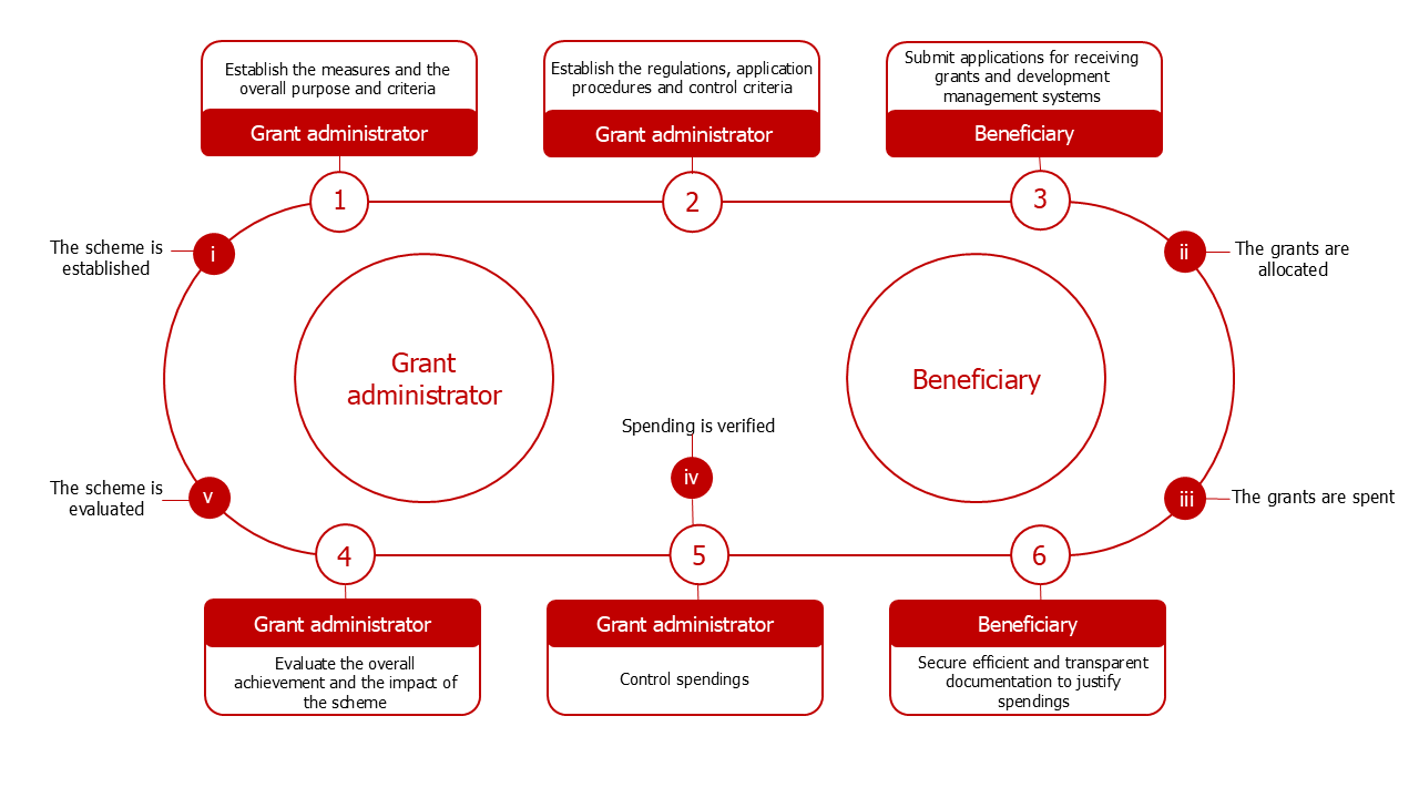 grant-cycle-services-graph