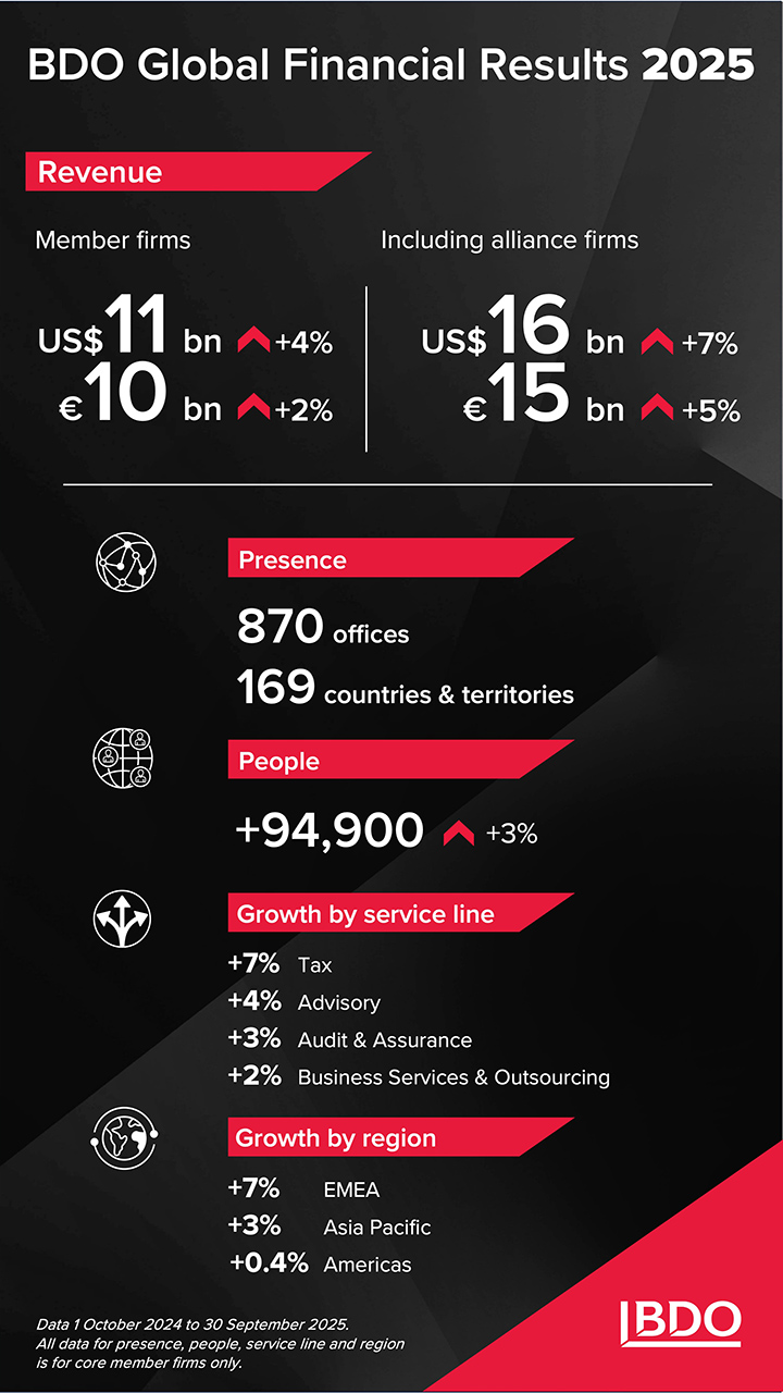2025 Global Financial Results_banner